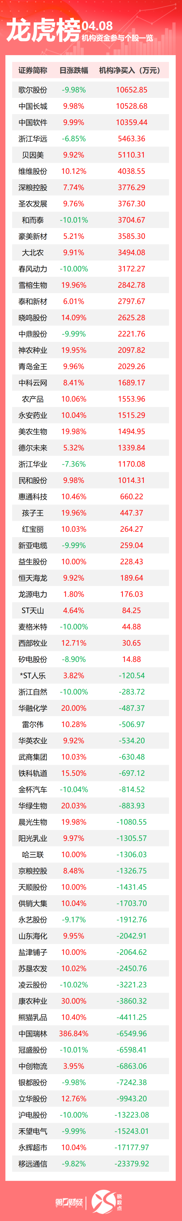 可转债配资业务 高校毕业生就业重磅文件发布；特朗普：美政府将削减开支，目标超1万亿美元；铁路12306推出“宠物托运”功能丨早报